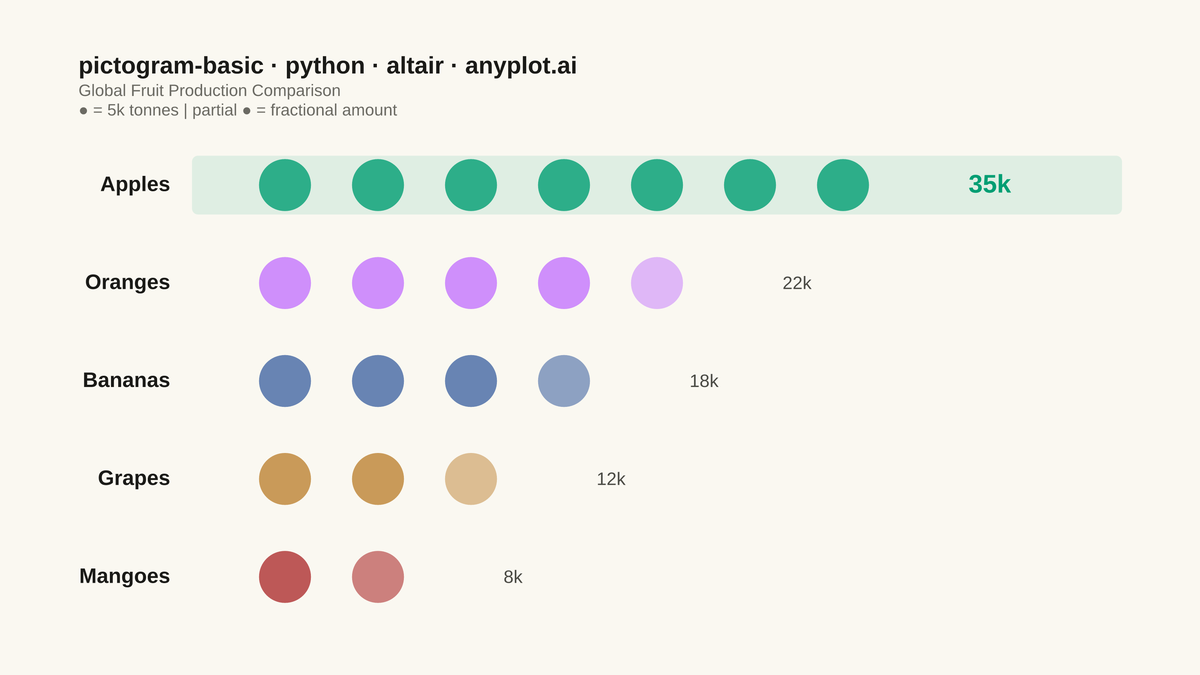 Pictogram Chart (Isotype Visualization) rendered with Altair