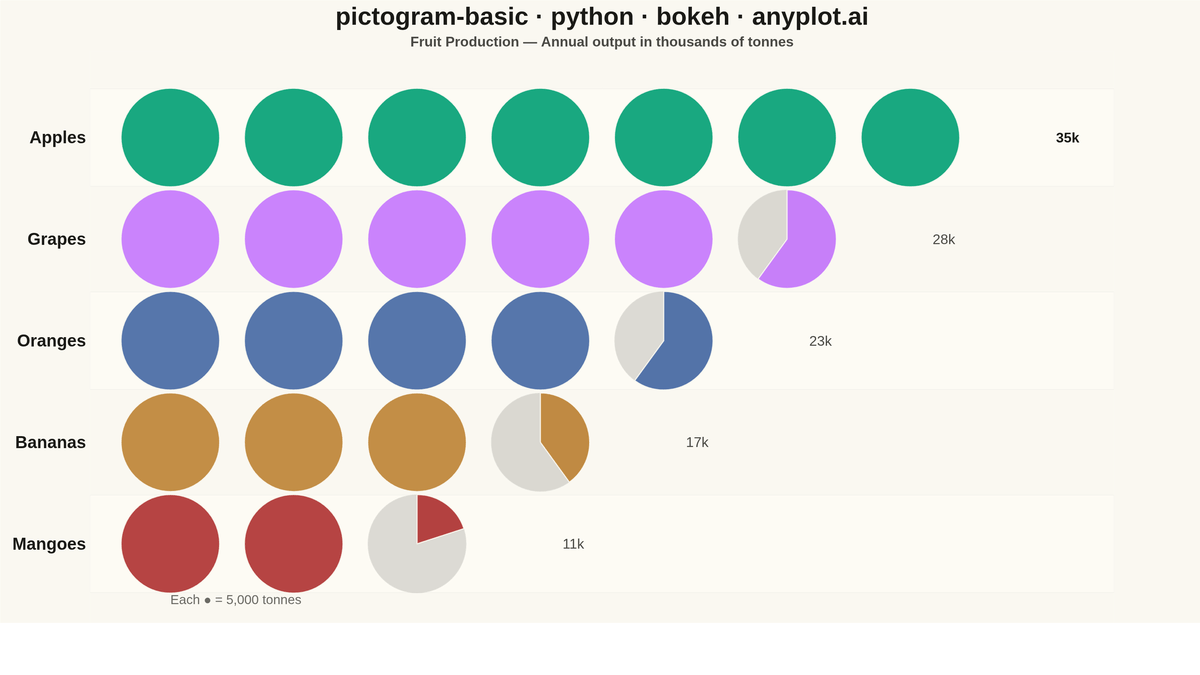 Pictogram Chart (Isotype Visualization) rendered with Bokeh