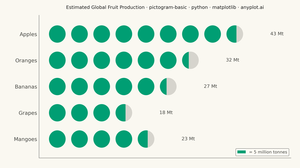 Pictogram Chart (Isotype Visualization) rendered with Matplotlib