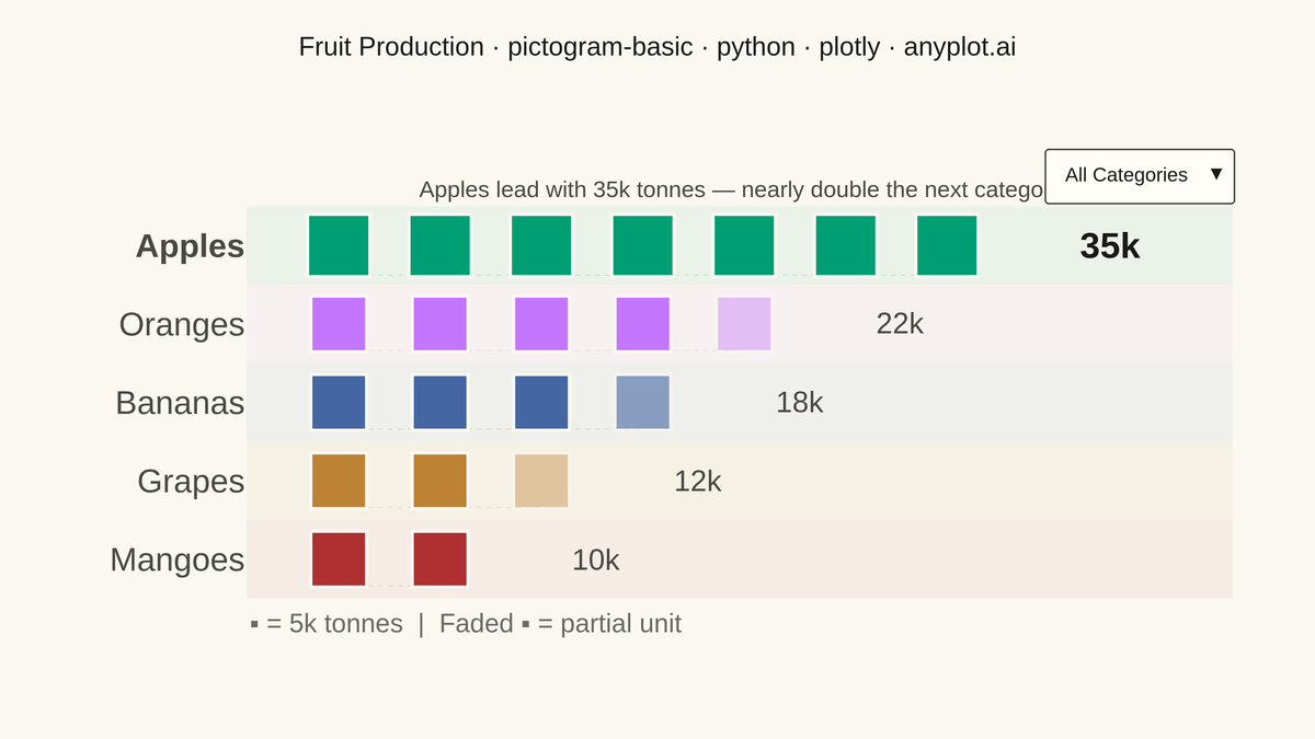 Pictogram Chart (Isotype Visualization) rendered with Plotly