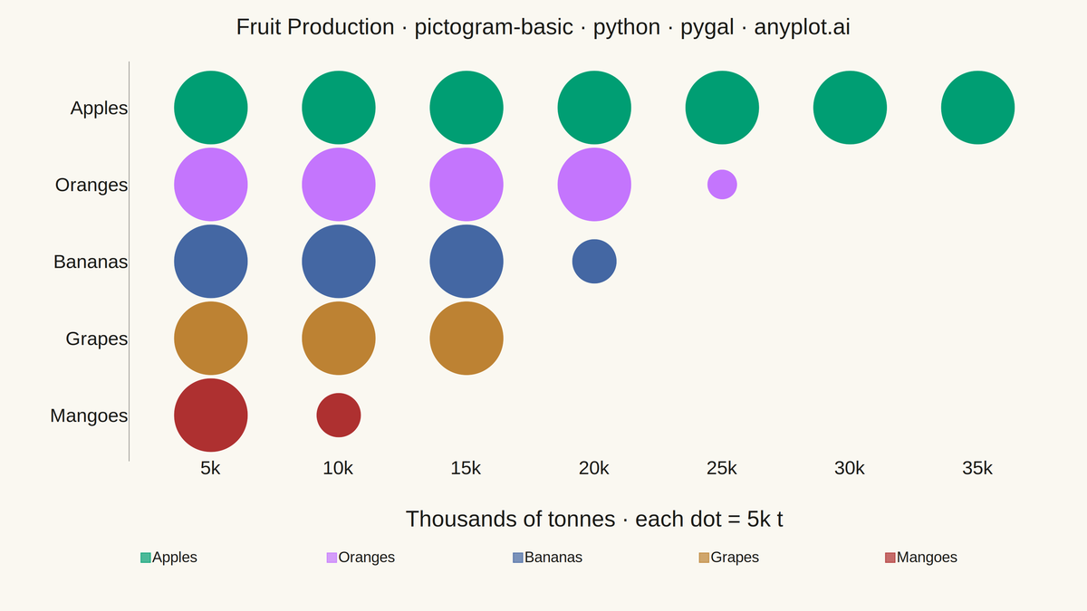 Pictogram Chart (Isotype Visualization) rendered with Pygal