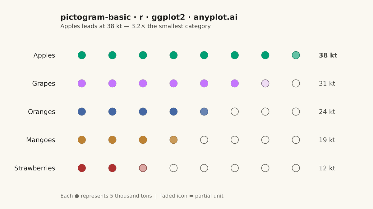 Pictogram Chart (Isotype Visualization) rendered with ggplot2