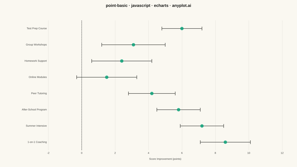 Point Estimate Plot rendered with Apache ECharts