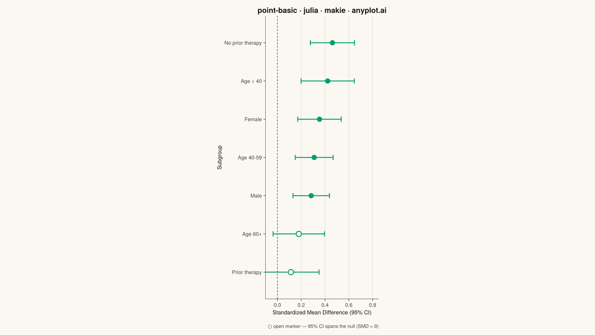 Point Estimate Plot rendered with Makie.jl
