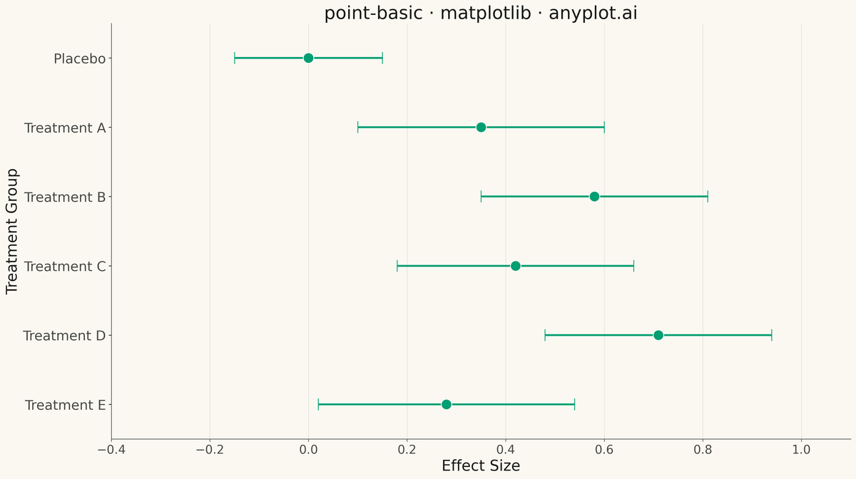 Point Estimate Plot rendered with Matplotlib