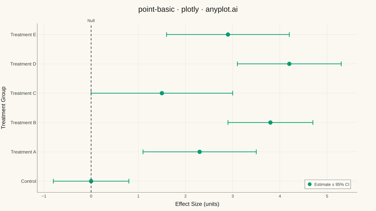 Point Estimate Plot rendered with Plotly