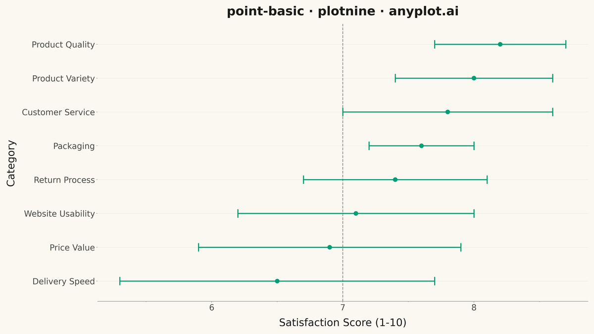 Point Estimate Plot rendered with plotnine