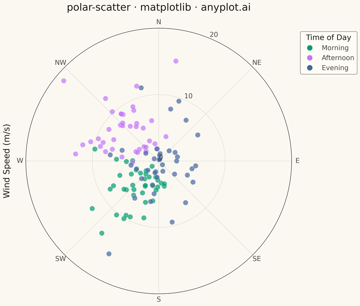 Polar Scatter Plot rendered with Matplotlib