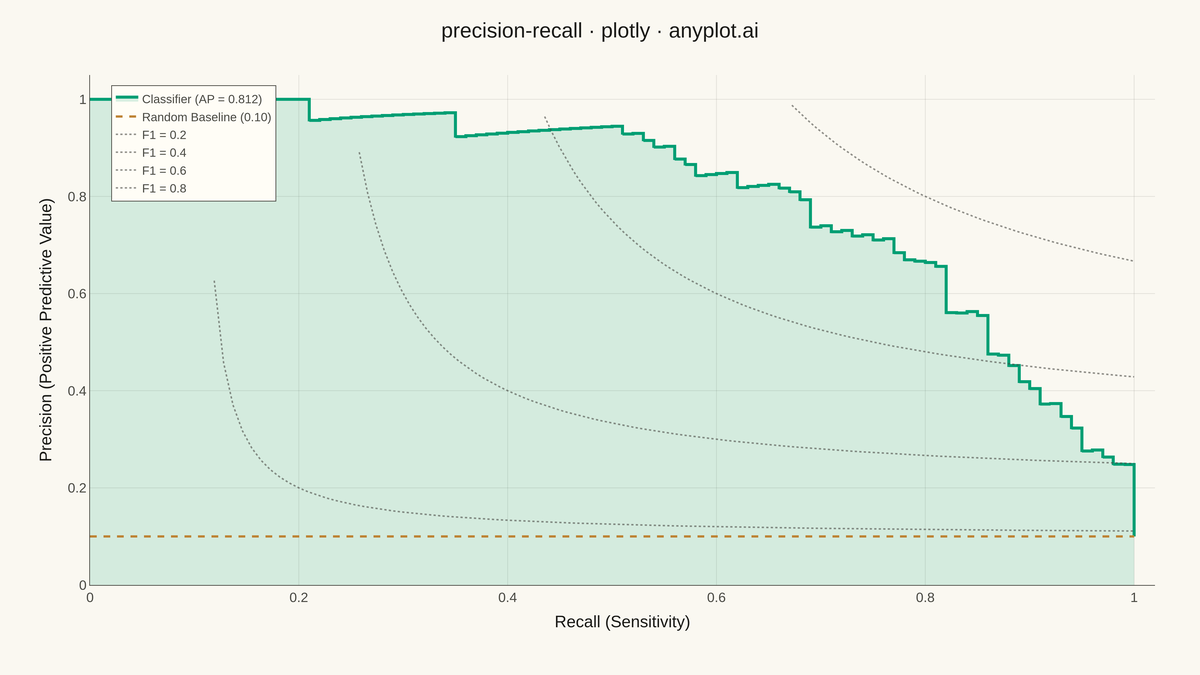 Precision-Recall Curve