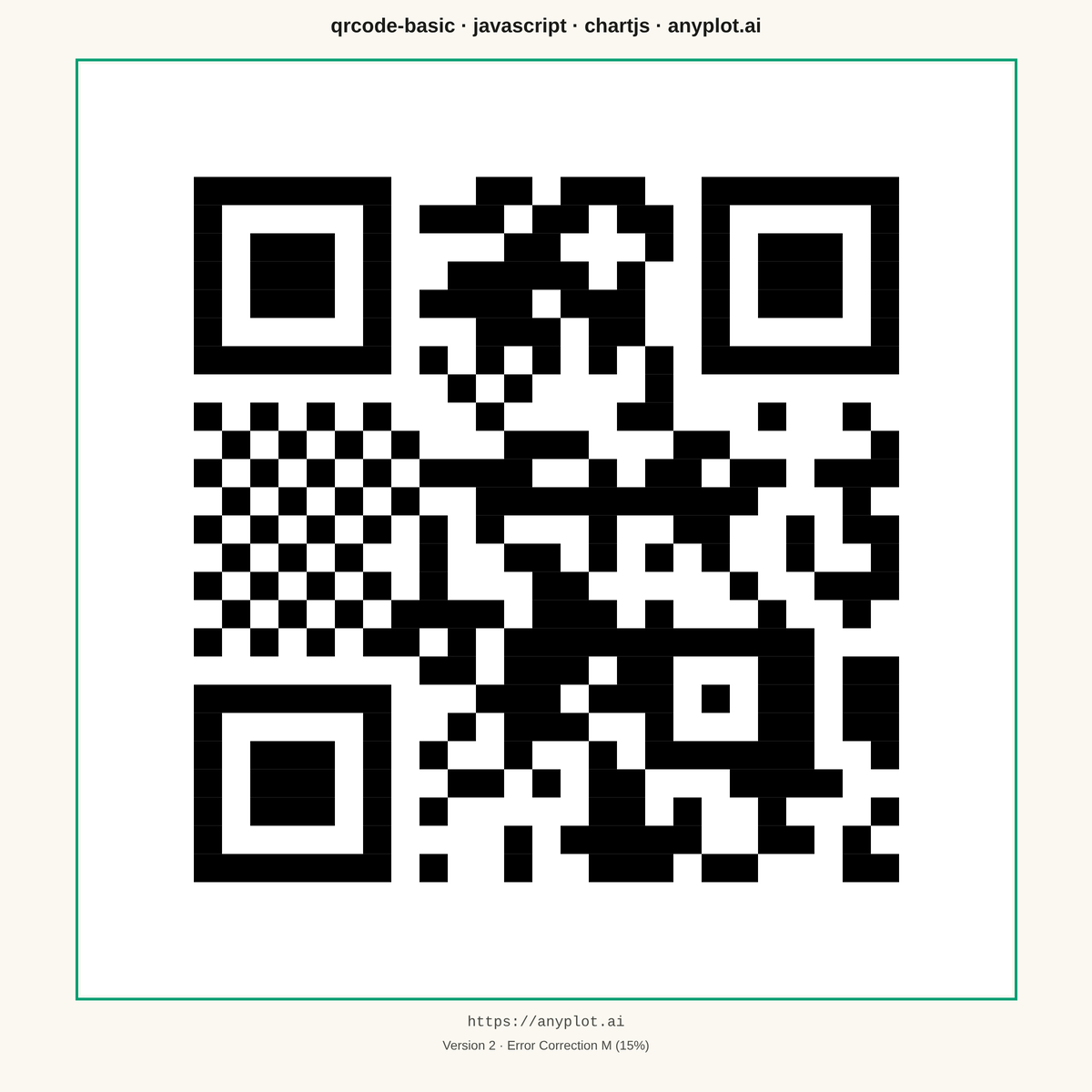 Basic QR Code Generator rendered with Chart.js