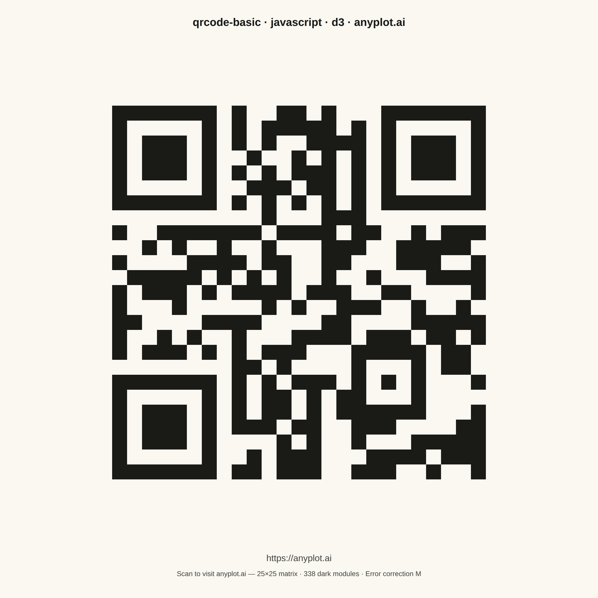 Basic QR Code Generator rendered with D3.js