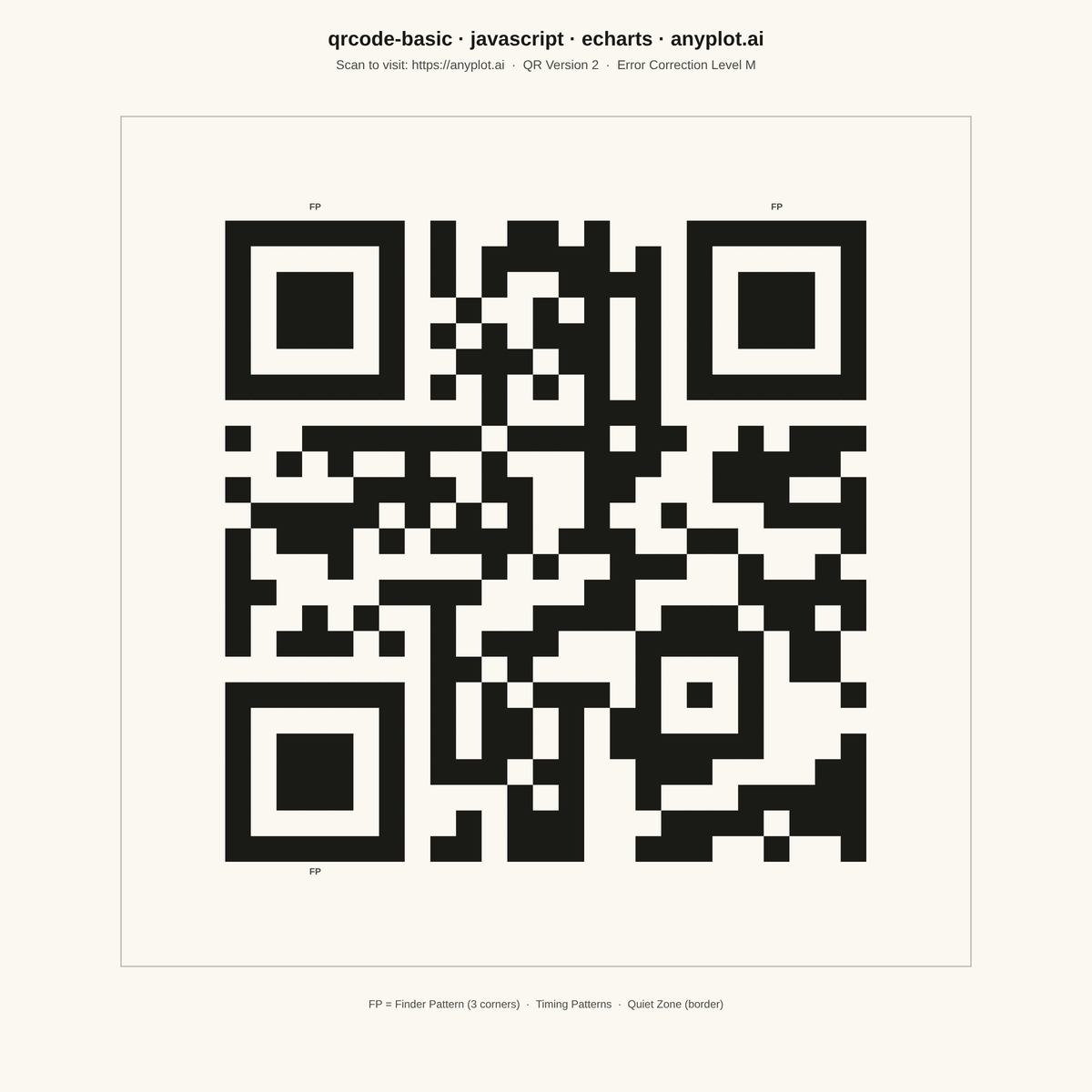 Basic QR Code Generator rendered with Apache ECharts