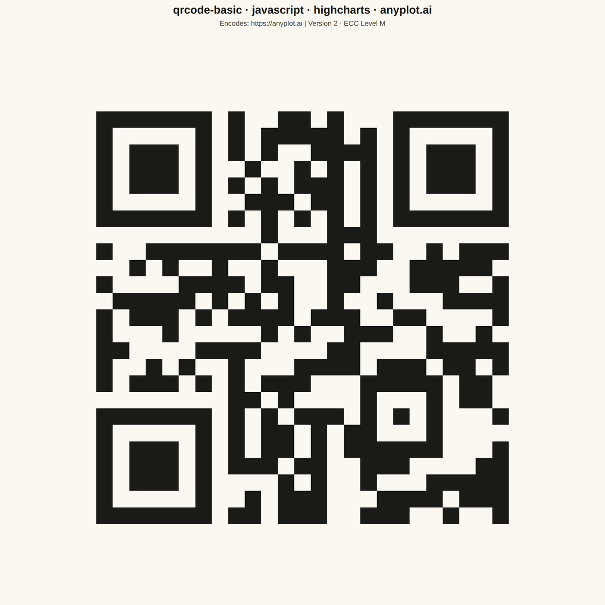 Basic QR Code Generator rendered with Highcharts