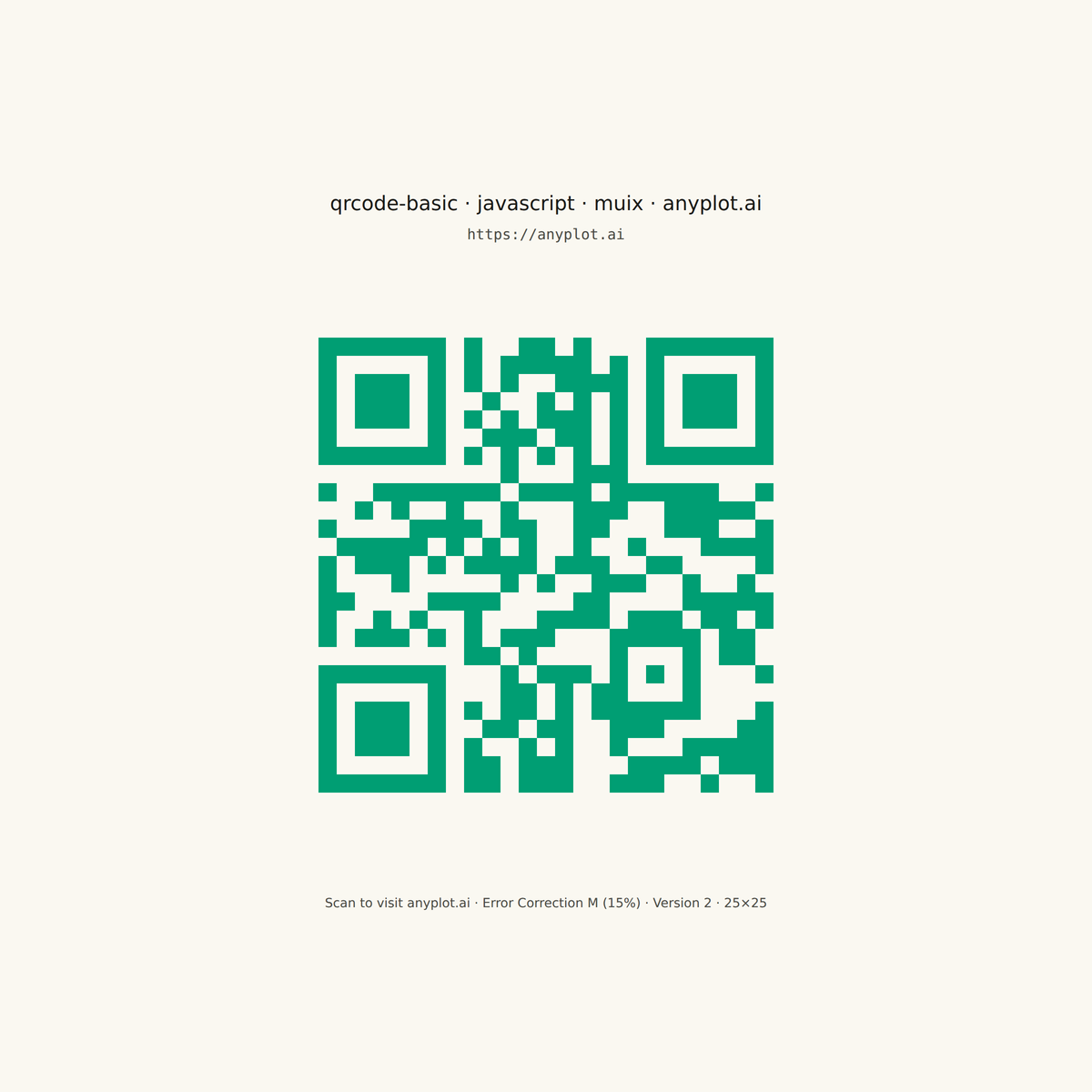 Basic QR Code Generator rendered with MUI X Charts