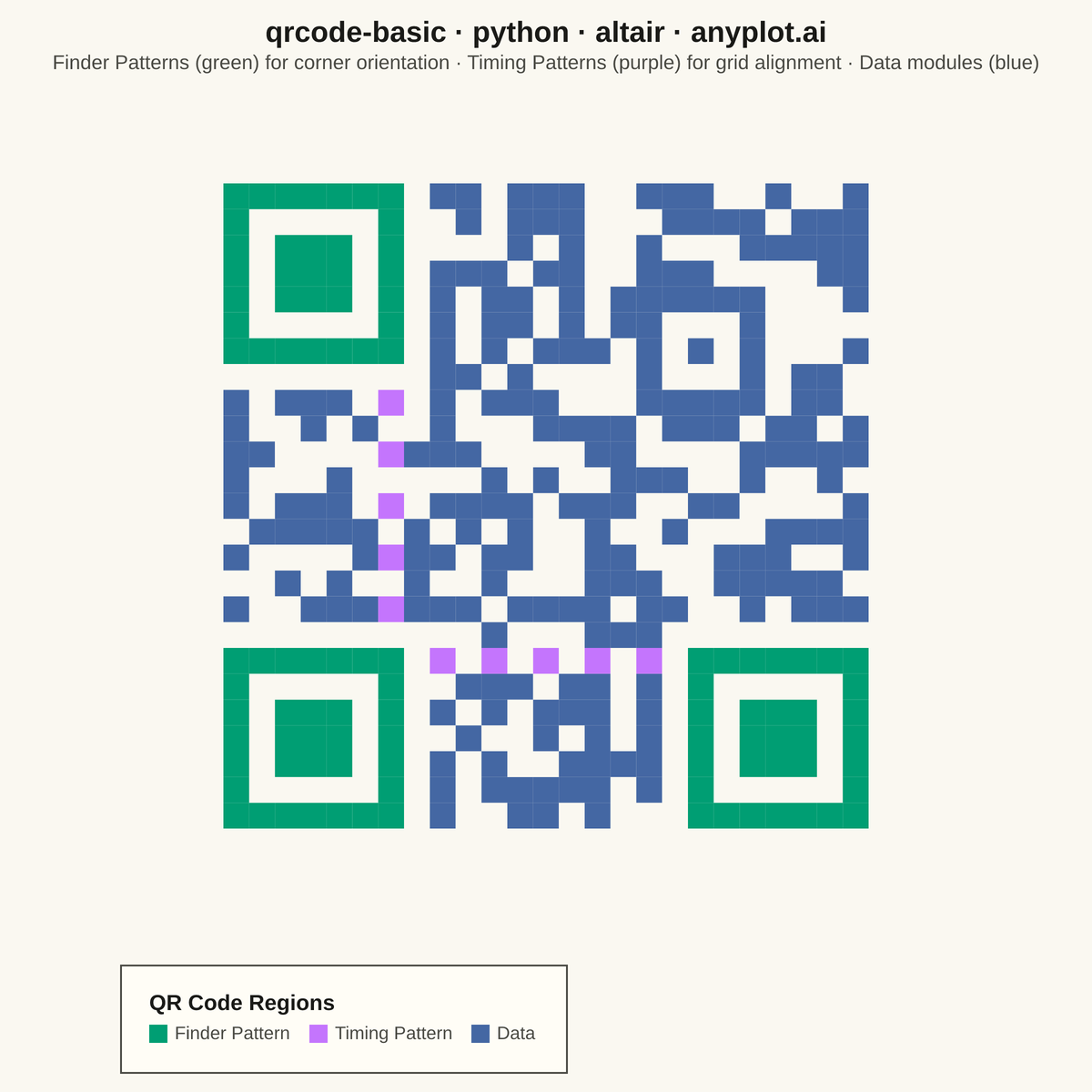 Basic QR Code Generator rendered with Altair