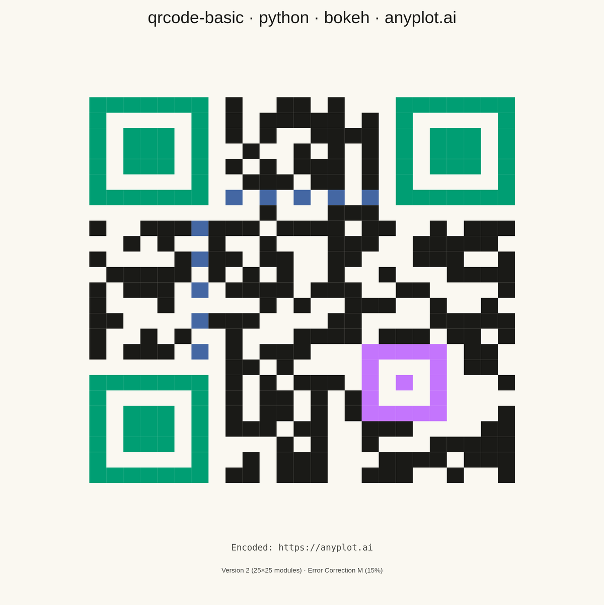 Basic QR Code Generator rendered with Bokeh