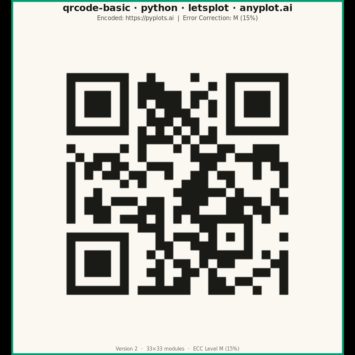 Basic QR Code Generator rendered with lets-plot