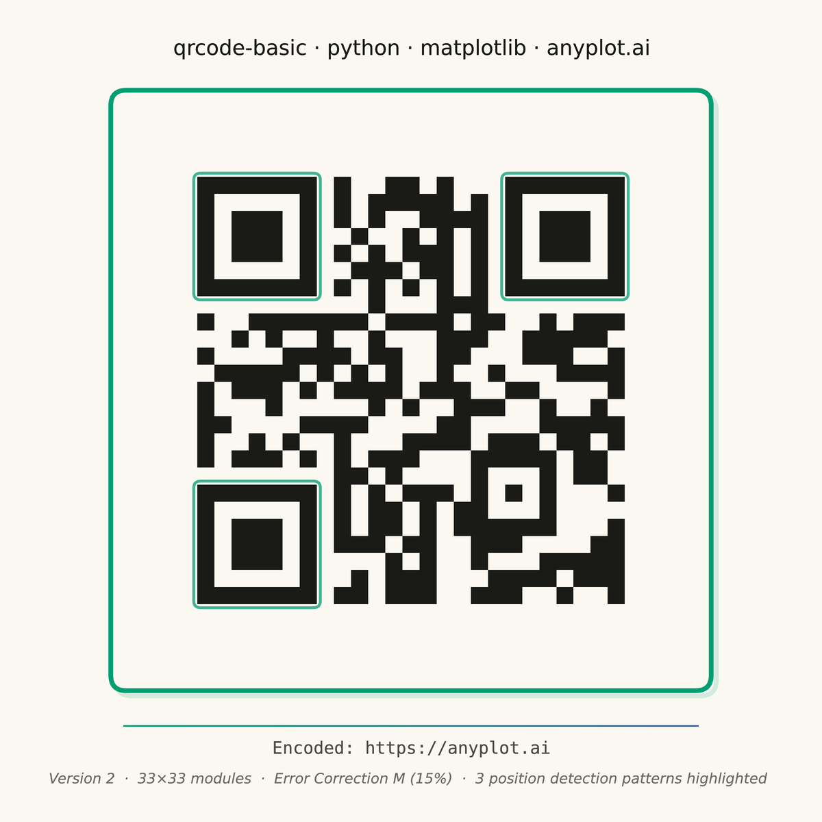 Basic QR Code Generator rendered with Matplotlib