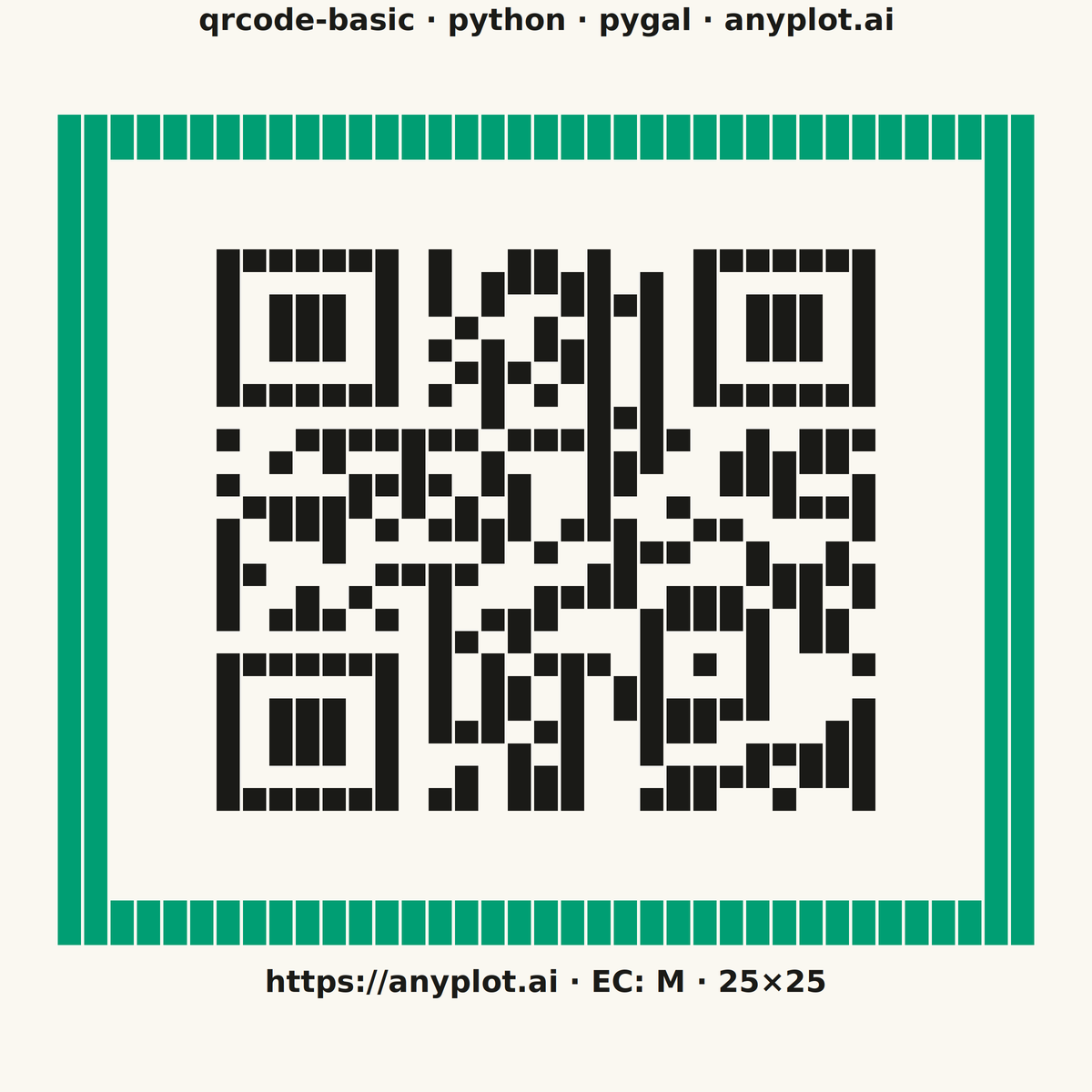 Basic QR Code Generator rendered with Pygal