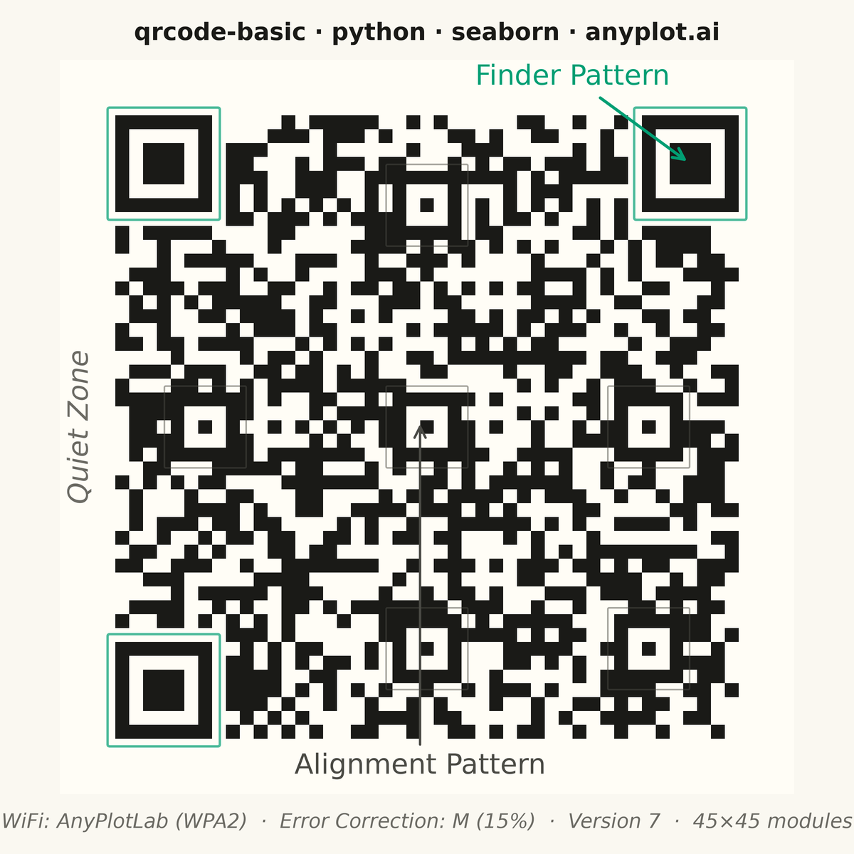 Basic QR Code Generator rendered with Seaborn