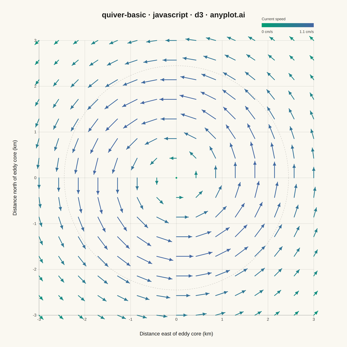 Basic Quiver Plot rendered with D3.js