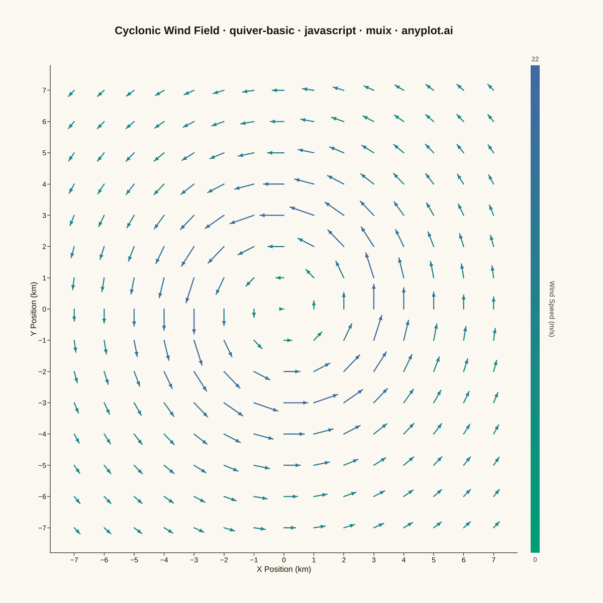 Basic Quiver Plot rendered with MUI X Charts
