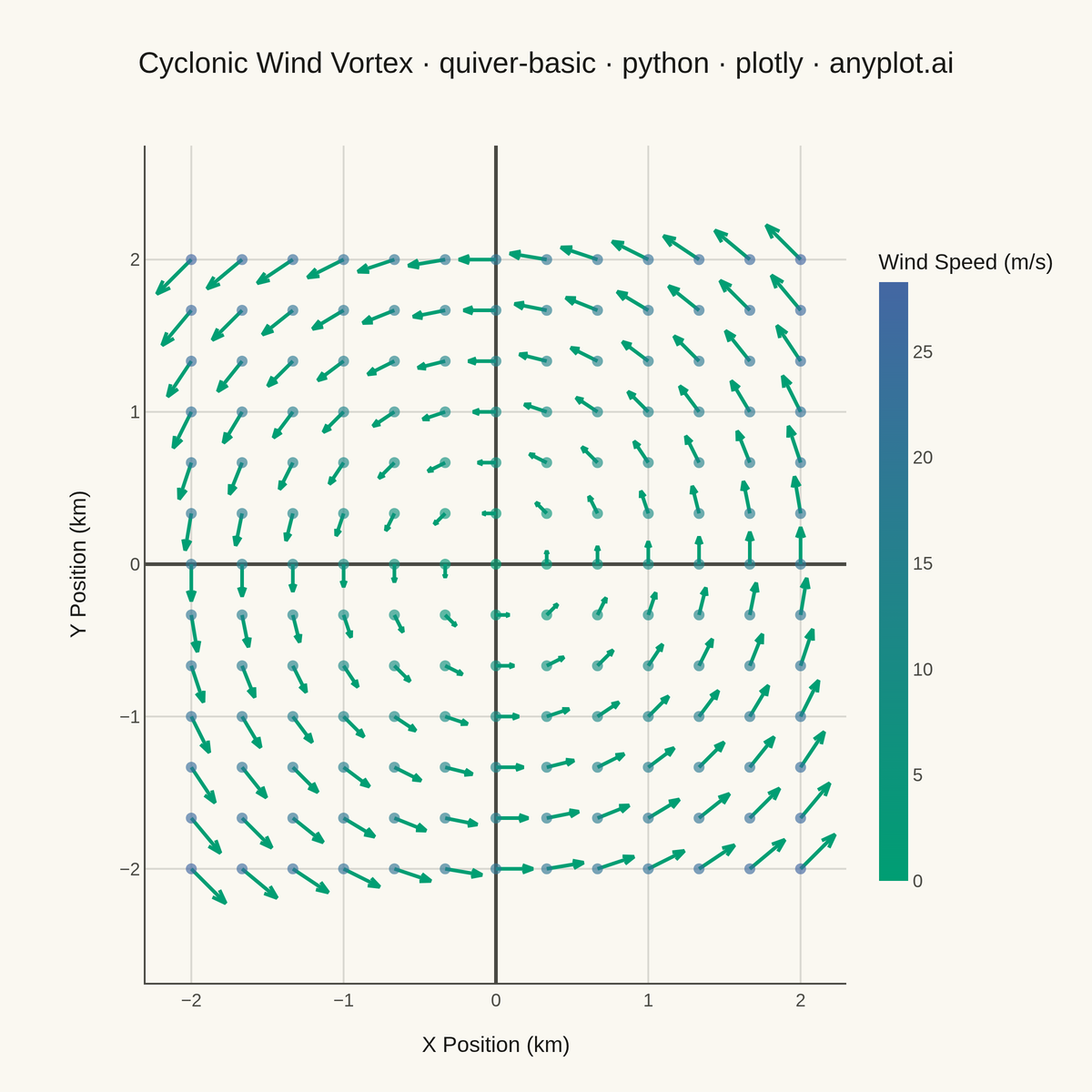 Basic Quiver Plot rendered with Plotly