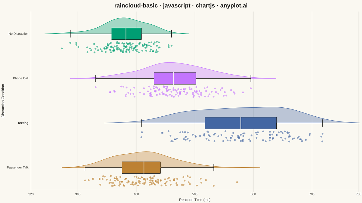 Basic Raincloud Plot rendered with Chart.js