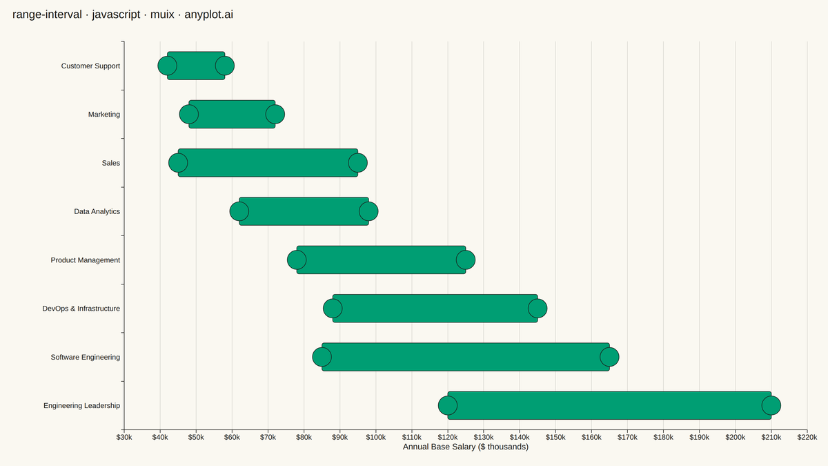 Range Interval Chart rendered with MUI X Charts
