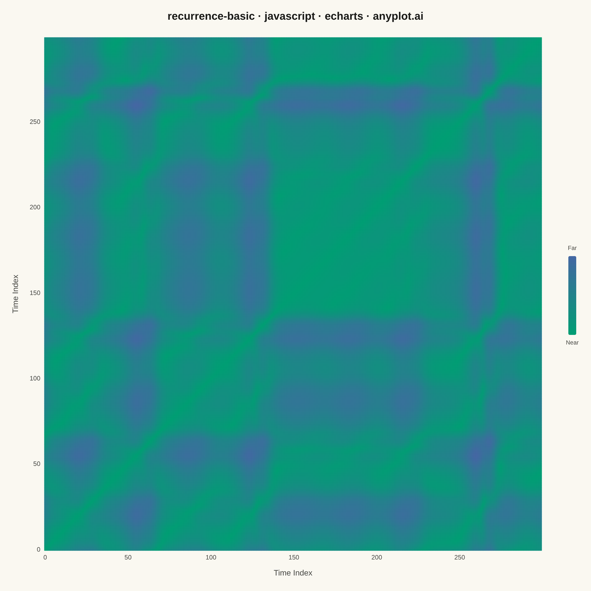 Recurrence Plot for Nonlinear Time Series rendered with Apache ECharts