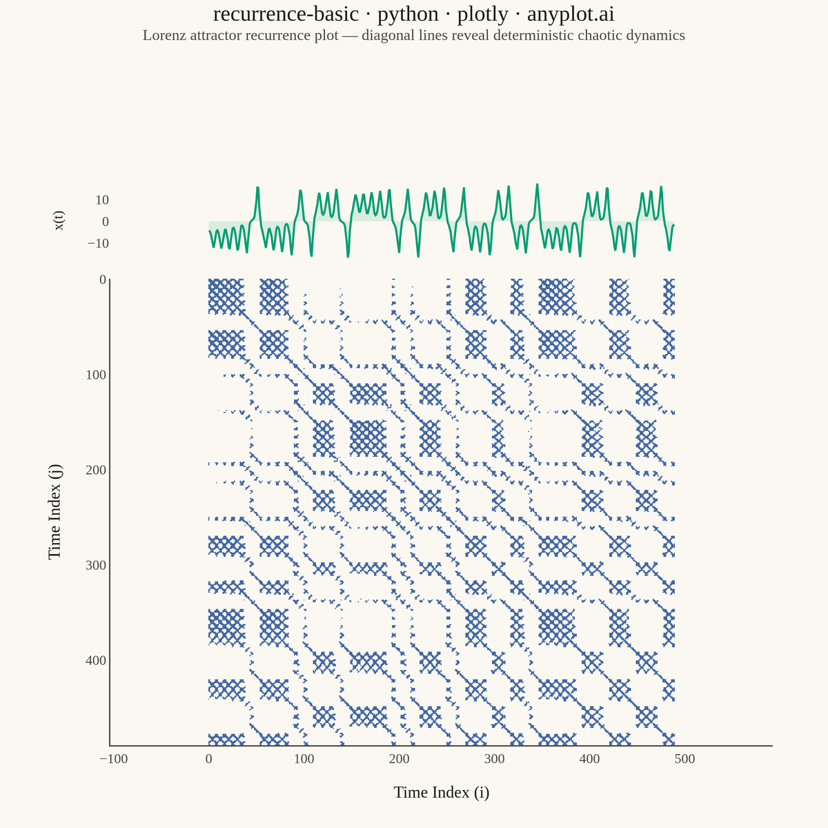 Recurrence Plot for Nonlinear Time Series rendered with Plotly