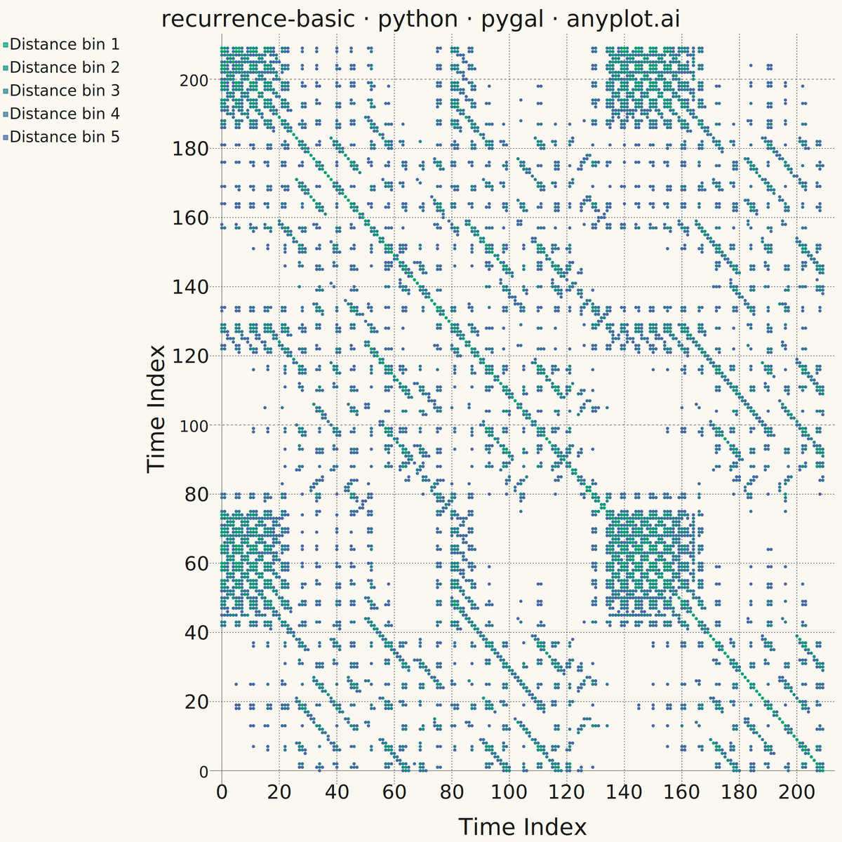 Recurrence Plot for Nonlinear Time Series rendered with Pygal