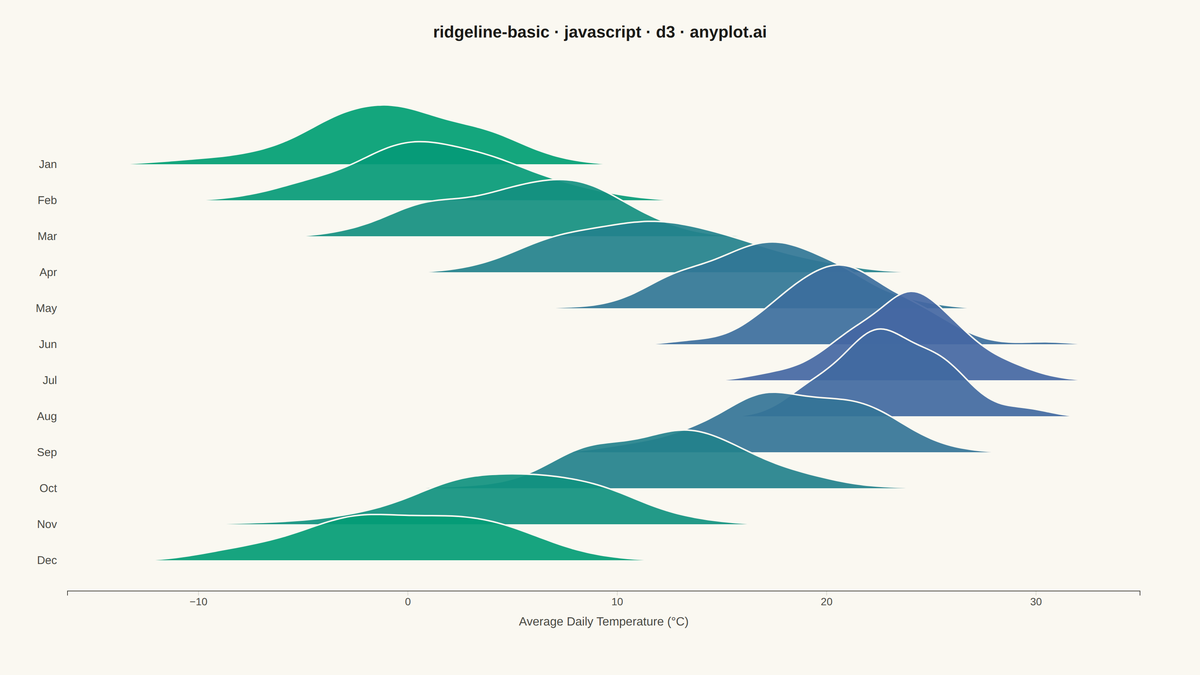Basic Ridgeline Plot rendered with D3.js