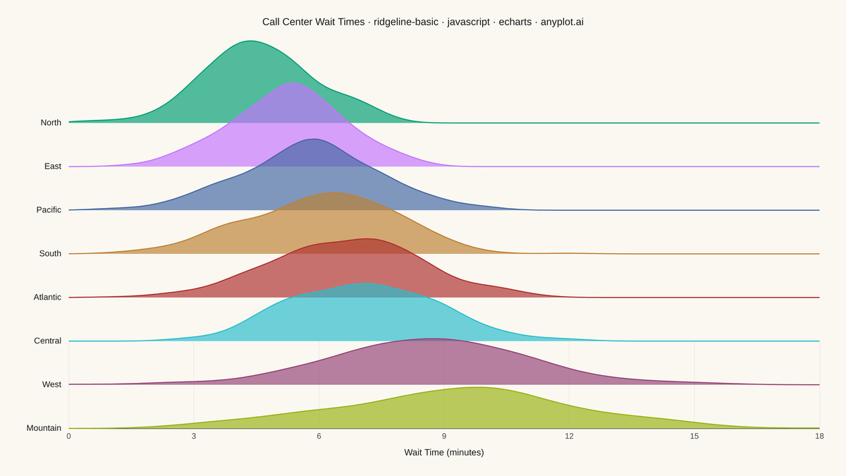 Basic Ridgeline Plot rendered with Apache ECharts