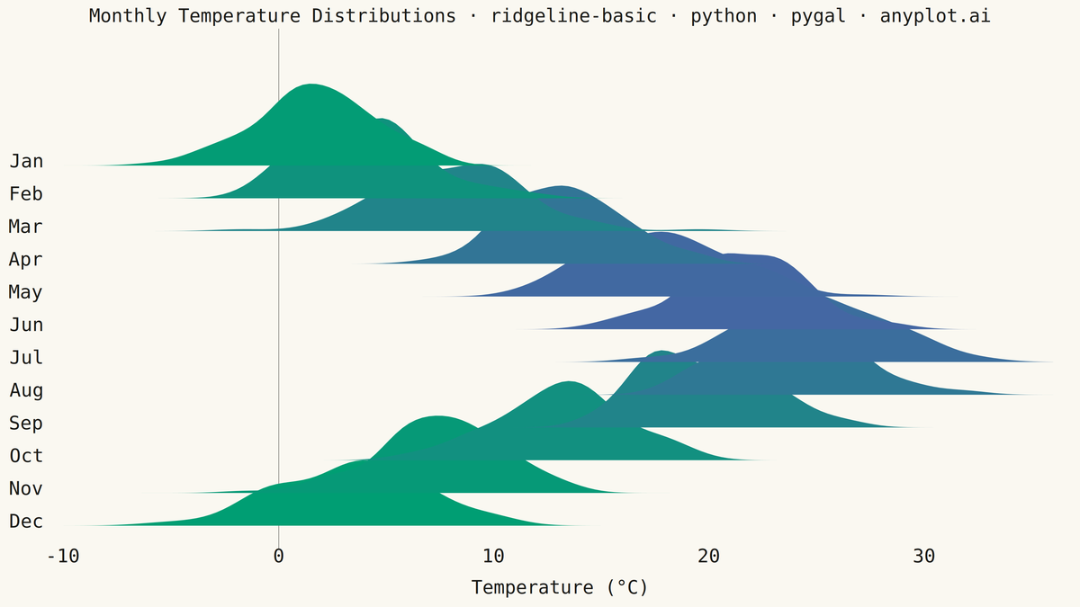Basic Ridgeline Plot rendered with Pygal