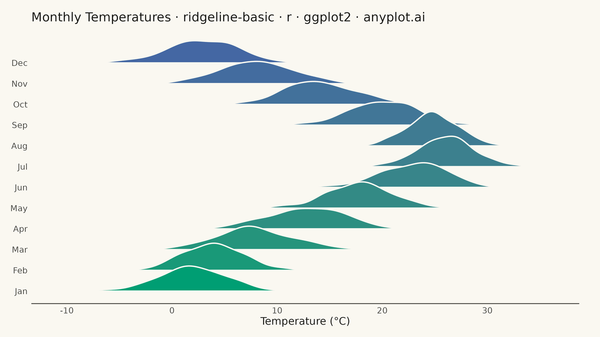 Basic Ridgeline Plot rendered with ggplot2