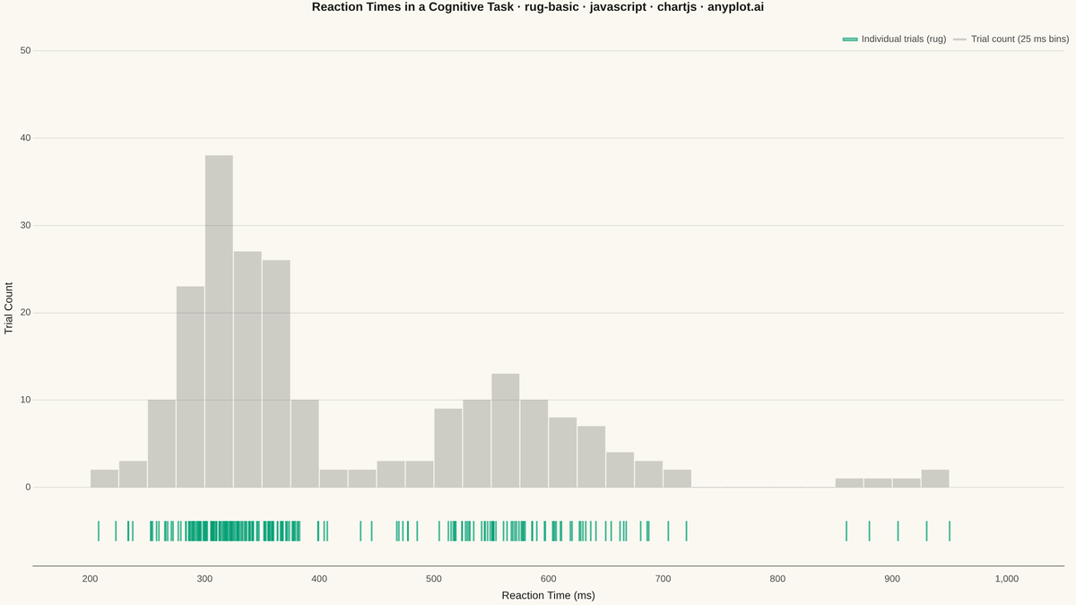 Basic Rug Plot rendered with Chart.js