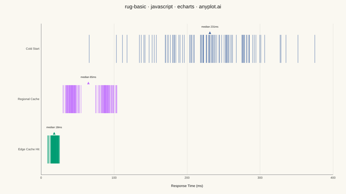 Basic Rug Plot rendered with Apache ECharts