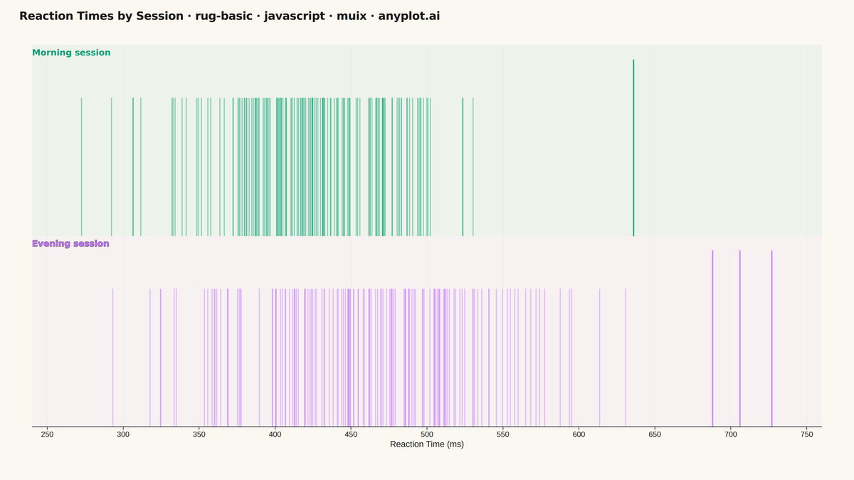 Basic Rug Plot rendered with MUI X Charts