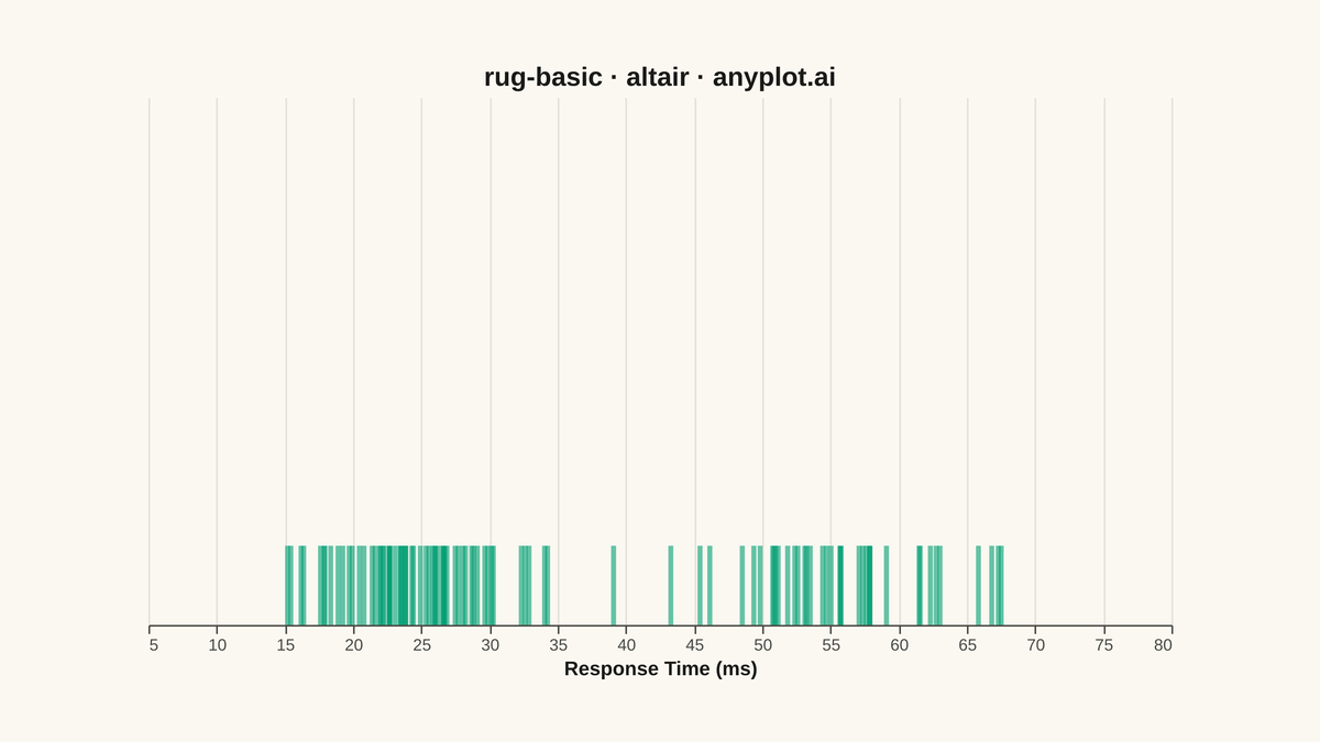 Basic Rug Plot rendered with Altair