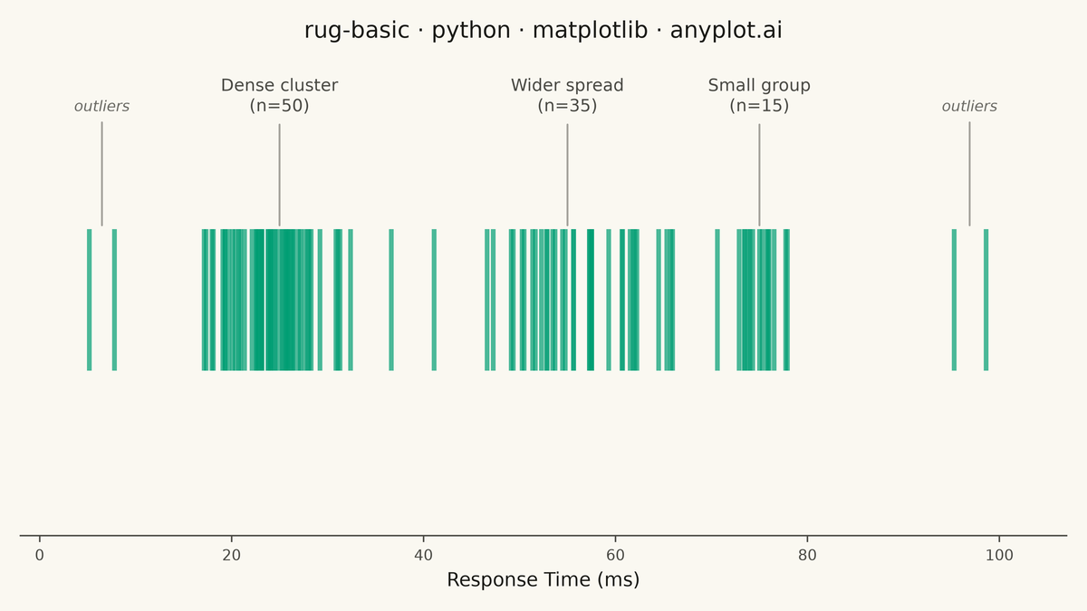Basic Rug Plot rendered with Matplotlib