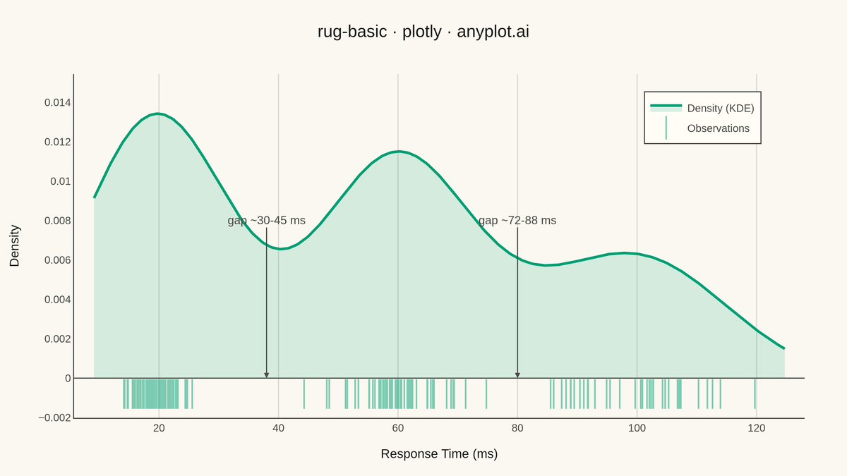 Basic Rug Plot rendered with Plotly