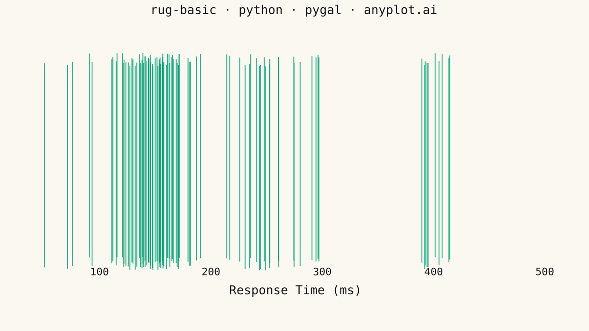 Basic Rug Plot rendered with Pygal