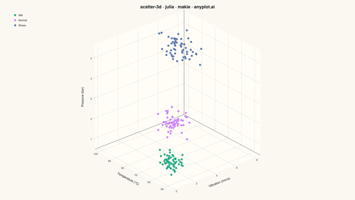 3D Scatter Plot rendered with Makie.jl