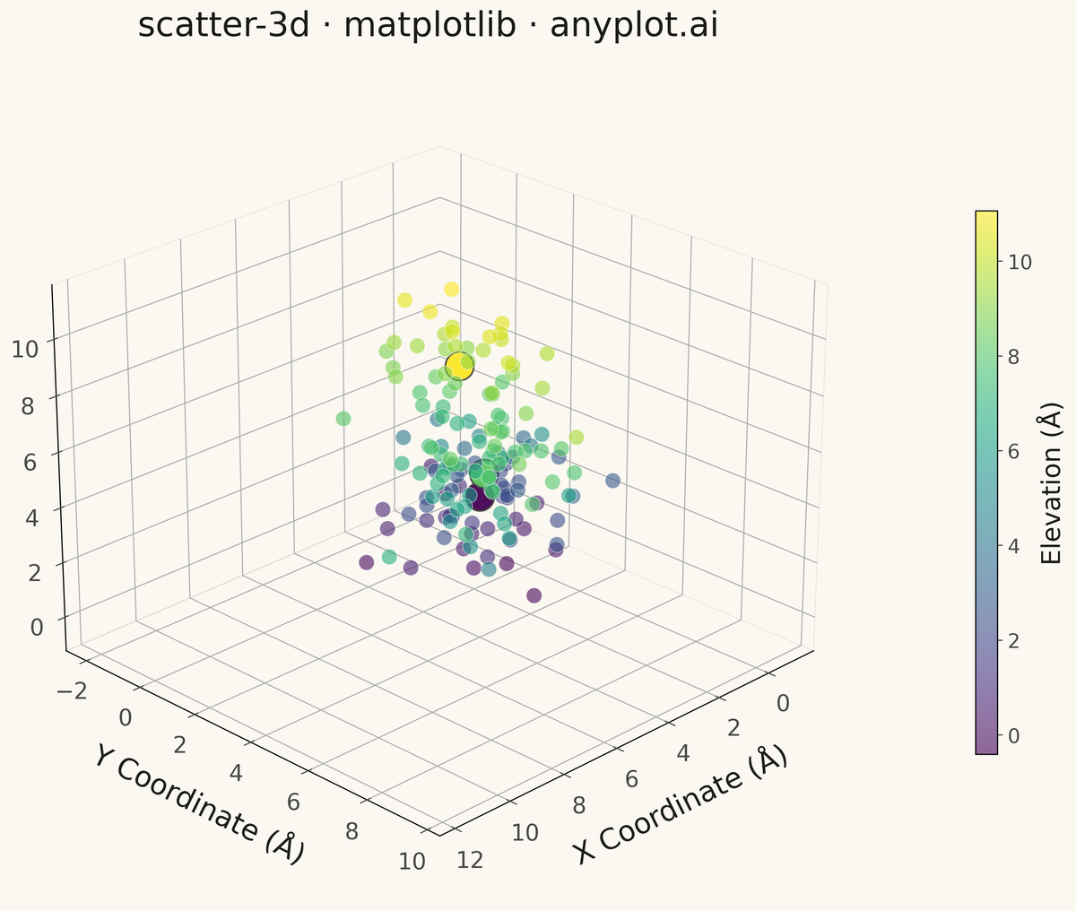 3D Scatter Plot rendered with Matplotlib
