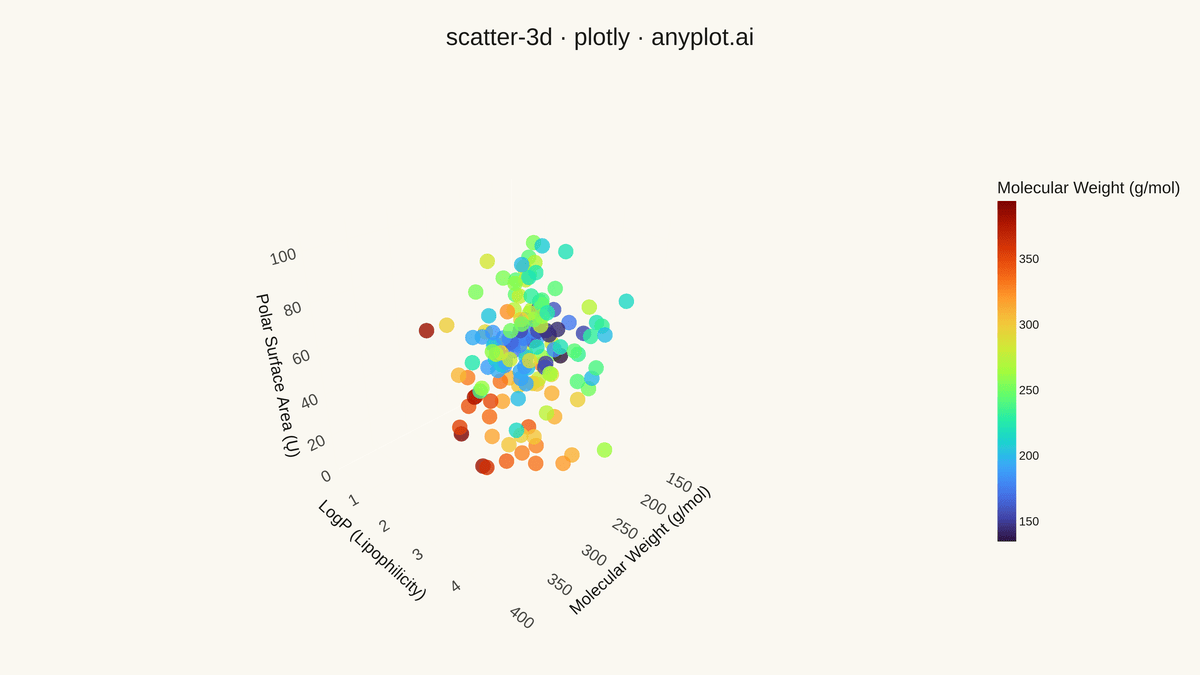 3D Scatter Plot rendered with Plotly