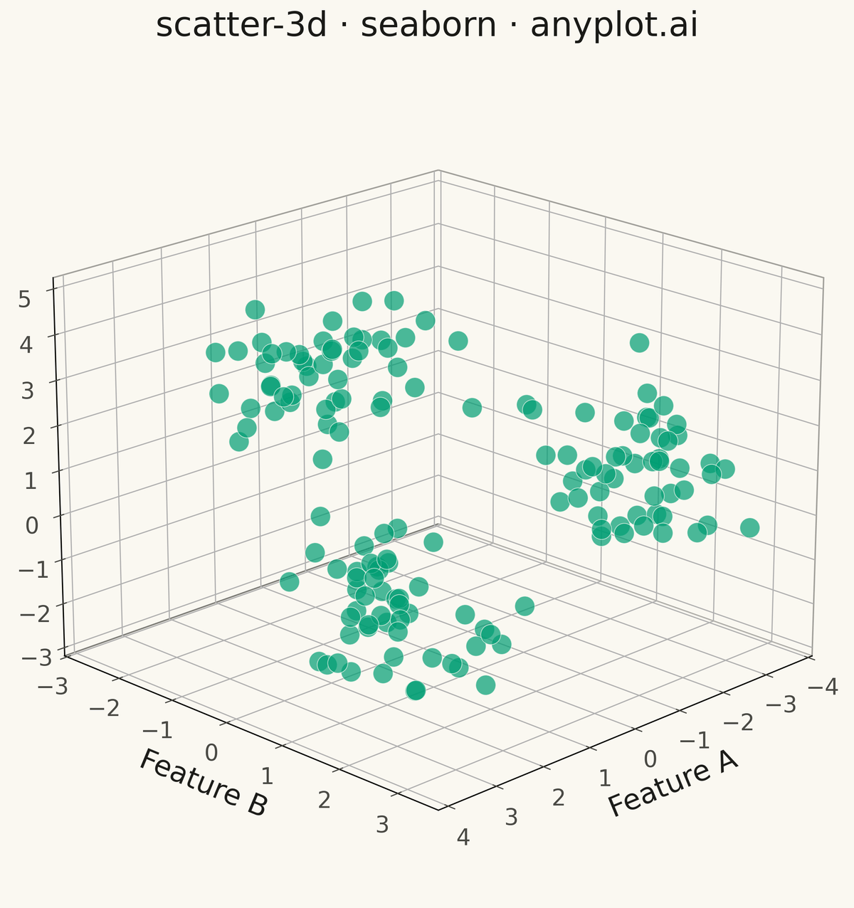 3D Scatter Plot rendered with Seaborn