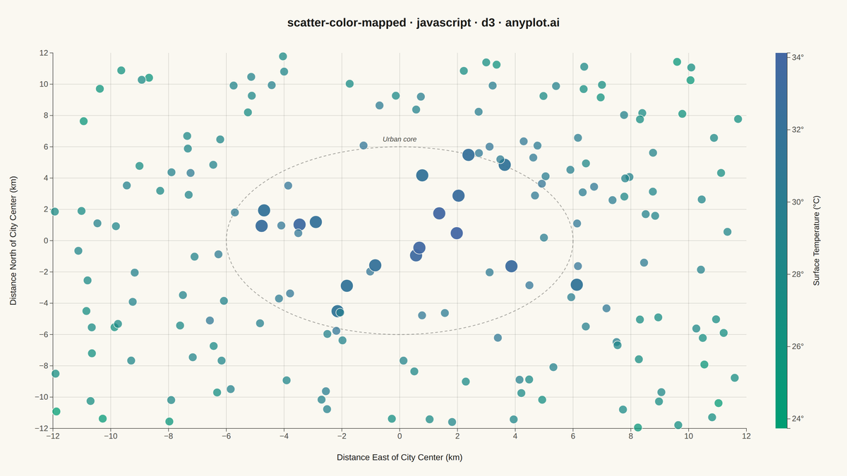 Color-Mapped Scatter Plot rendered with D3.js