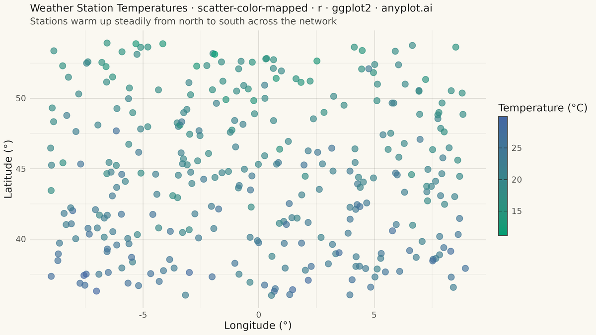 Color-Mapped Scatter Plot rendered with ggplot2