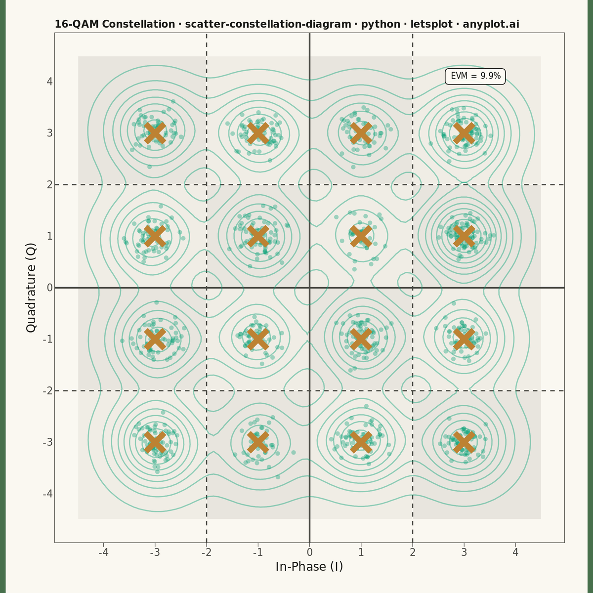 Digital Modulation Constellation Diagram rendered with lets-plot